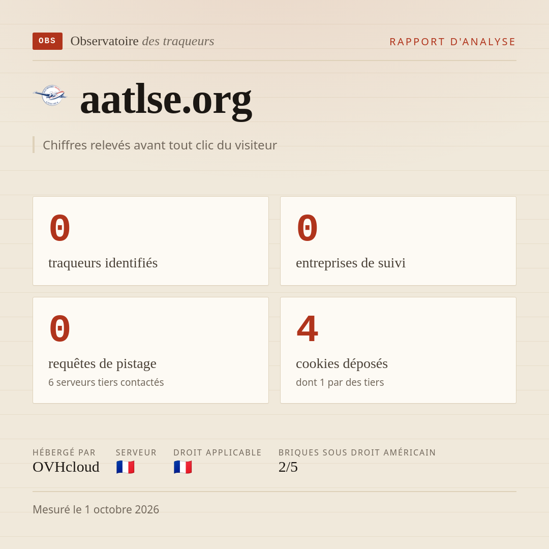 aatlse.org : 0 traqueurs identifiés, 0 entreprises de suivi, 0 requêtes de pistage. Chiffres relevés avant tout clic du visiteur.
