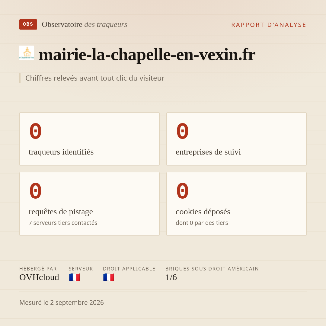 mairie-la-chapelle-en-vexin.fr : 0 traqueurs identifiés, 0 entreprises de suivi, 0 requêtes de pistage. Chiffres relevés avant tout clic du visiteur.