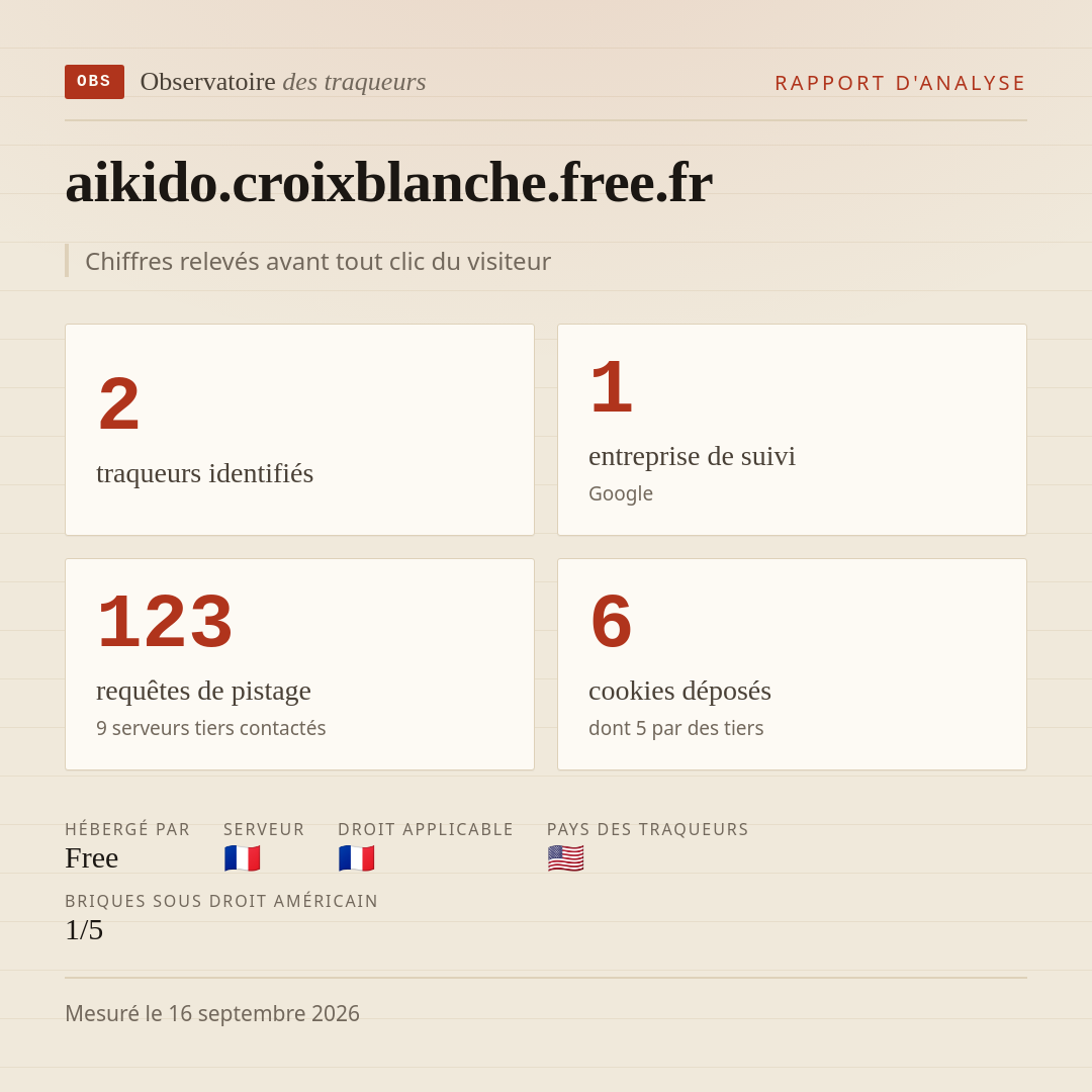 aikido.croixblanche.free.fr : 2 traqueurs identifiés, 1 entreprise de suivi, 123 requêtes de pistage. Chiffres relevés avant tout clic du visiteur.