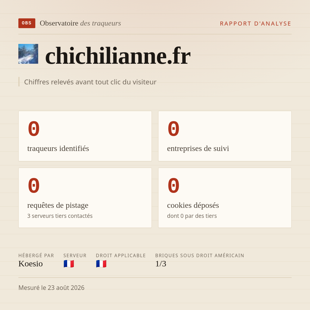 chichilianne.fr : 0 traqueurs identifiés, 0 entreprises de suivi, 0 requêtes de pistage. Chiffres relevés avant tout clic du visiteur.