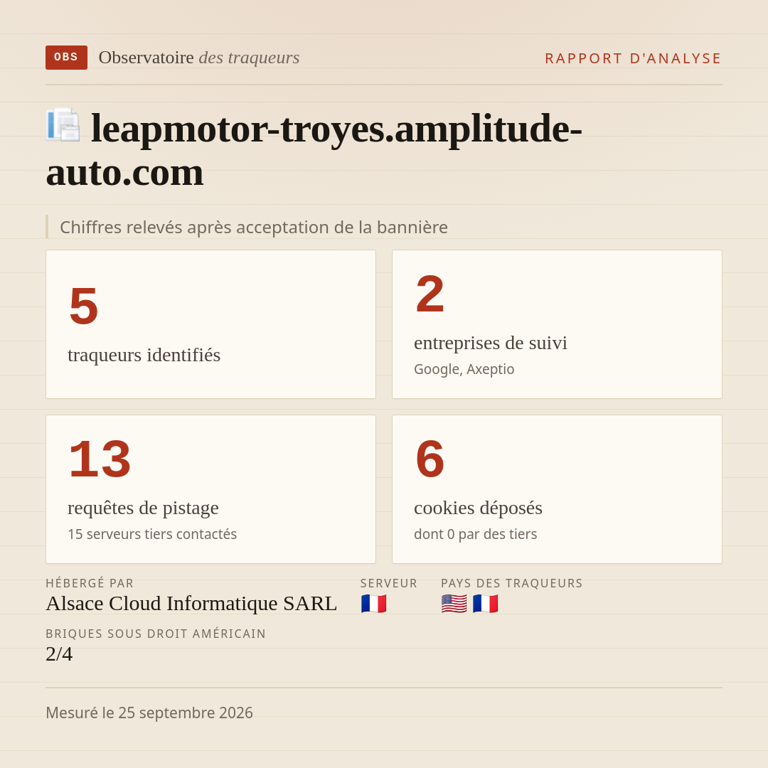 leapmotor-troyes.amplitude-auto.com : 5 traqueurs identifiés, 2 entreprises de suivi, 13 requêtes de pistage. Chiffres relevés après acceptation de la bannière.