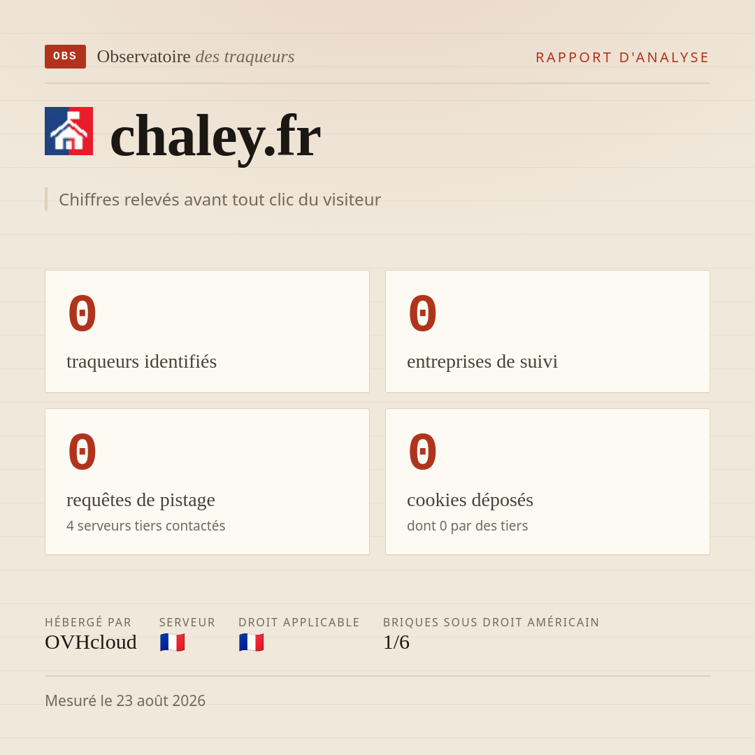 chaley.fr : 0 traqueurs identifiés, 0 entreprises de suivi, 0 requêtes de pistage. Chiffres relevés avant tout clic du visiteur.