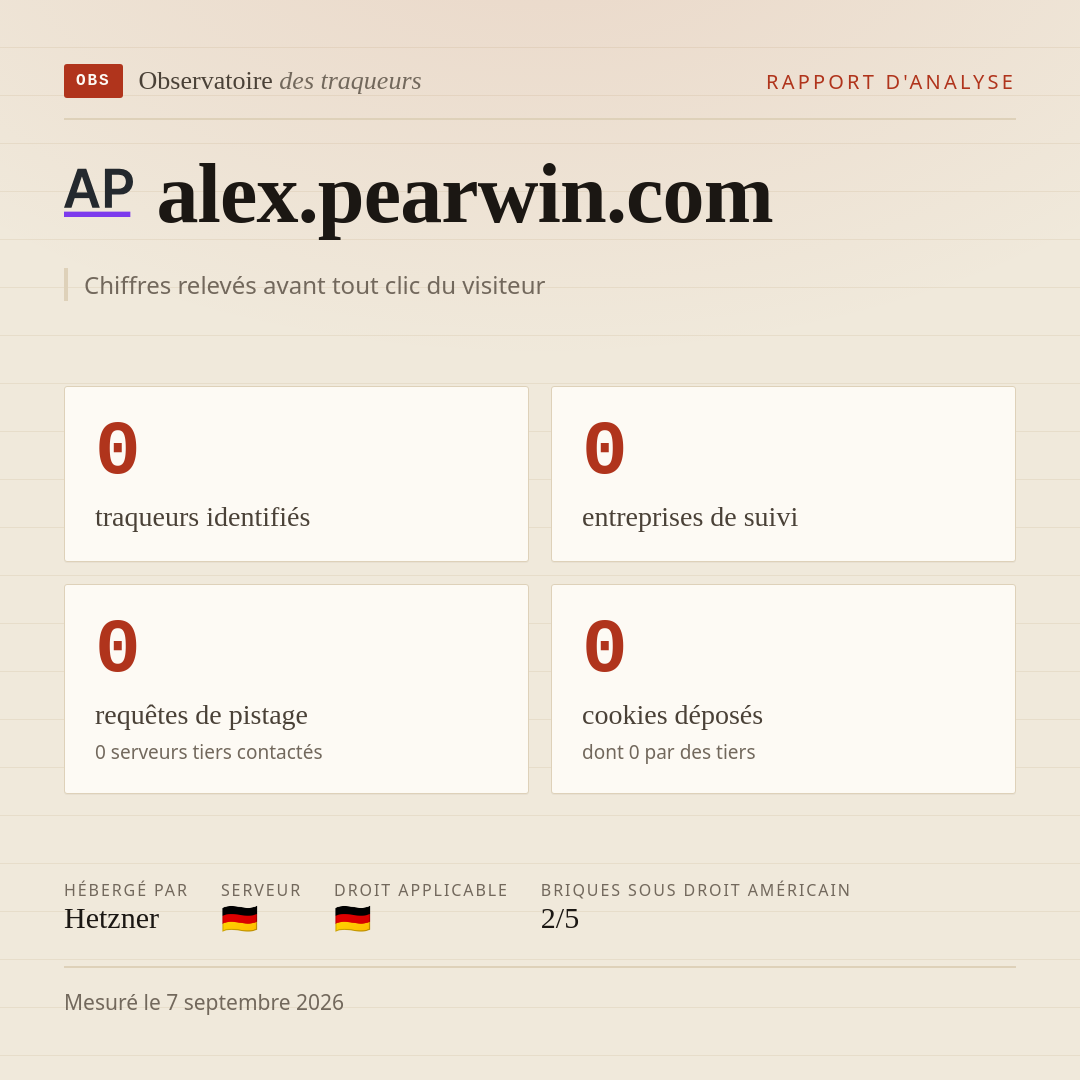 alex.pearwin.com : 0 traqueurs identifiés, 0 entreprises de suivi, 0 requêtes de pistage. Chiffres relevés avant tout clic du visiteur.