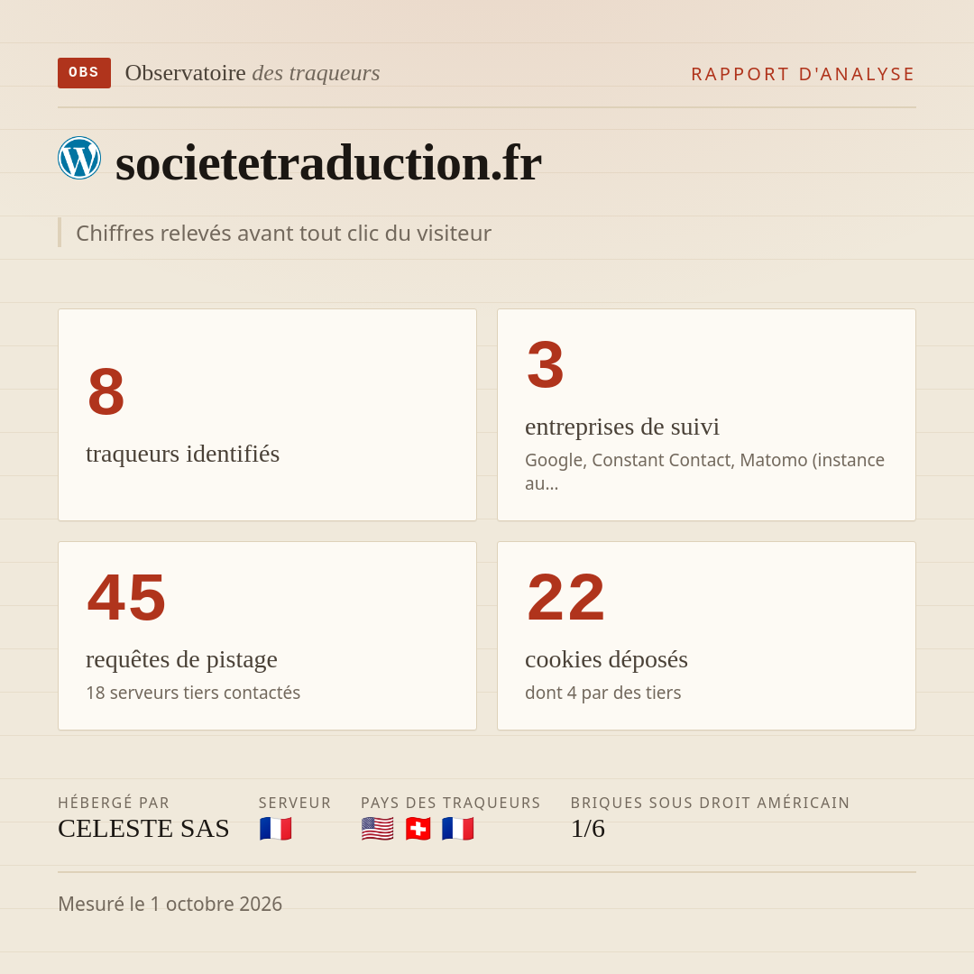 societetraduction.fr : 8 traqueurs identifiés, 3 entreprises de suivi, 45 requêtes de pistage. Chiffres relevés avant tout clic du visiteur.