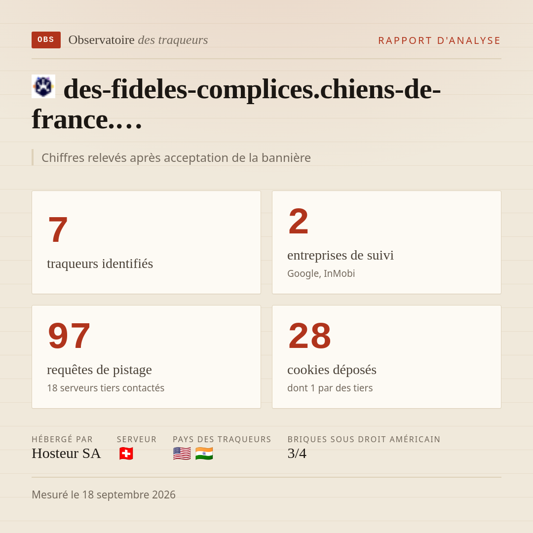 des-fideles-complices.chiens-de-france.… : 7 traqueurs identifiés, 2 entreprises de suivi, 97 requêtes de pistage. Chiffres relevés après acceptation de la bannière.