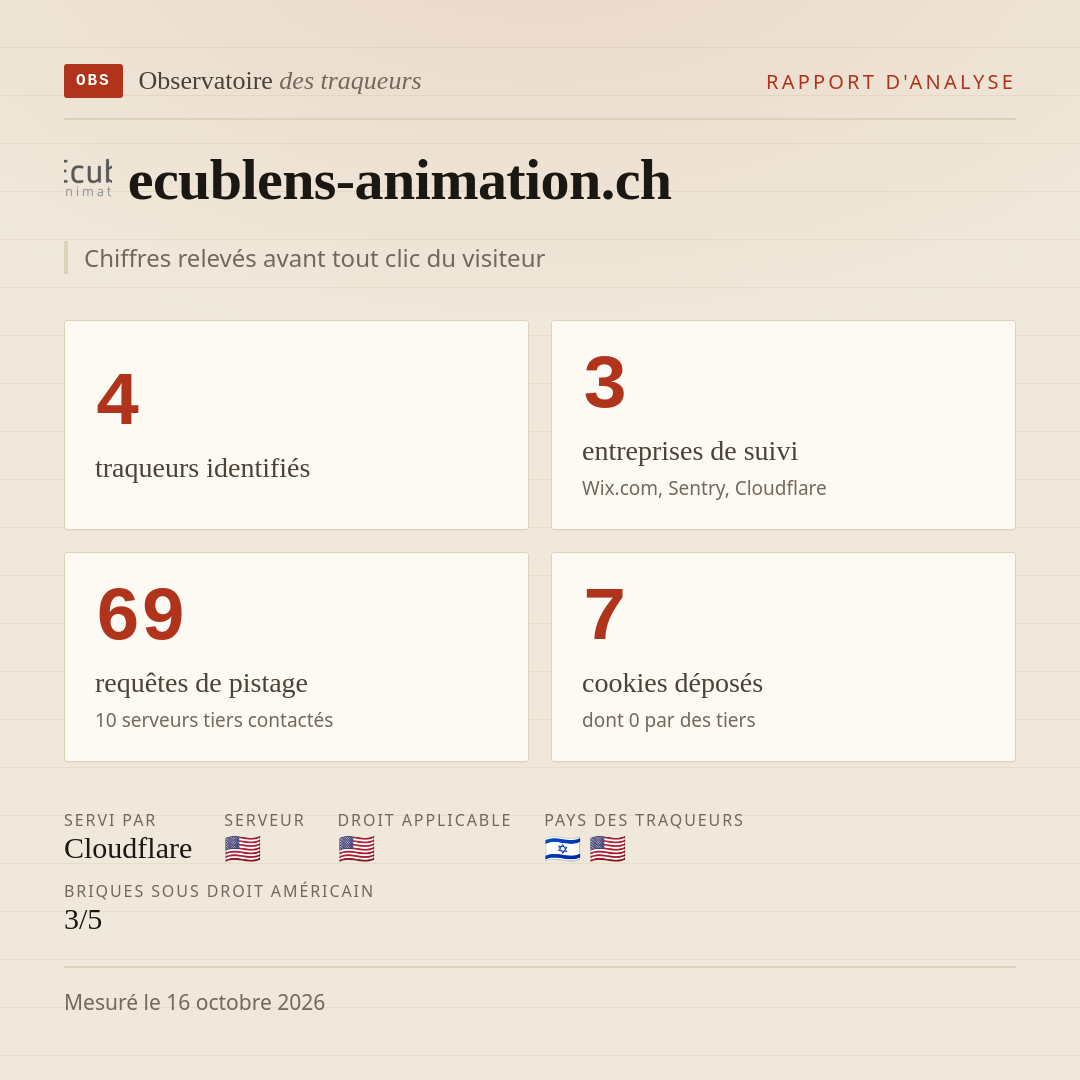 ecublens-animation.ch : 4 traqueurs identifiés, 3 entreprises de suivi, 69 requêtes de pistage. Chiffres relevés avant tout clic du visiteur.
