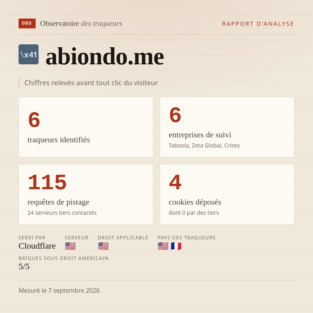 abiondo.me : 6 traqueurs identifiés, 6 entreprises de suivi, 115 requêtes de pistage. Chiffres relevés avant tout clic du visiteur.