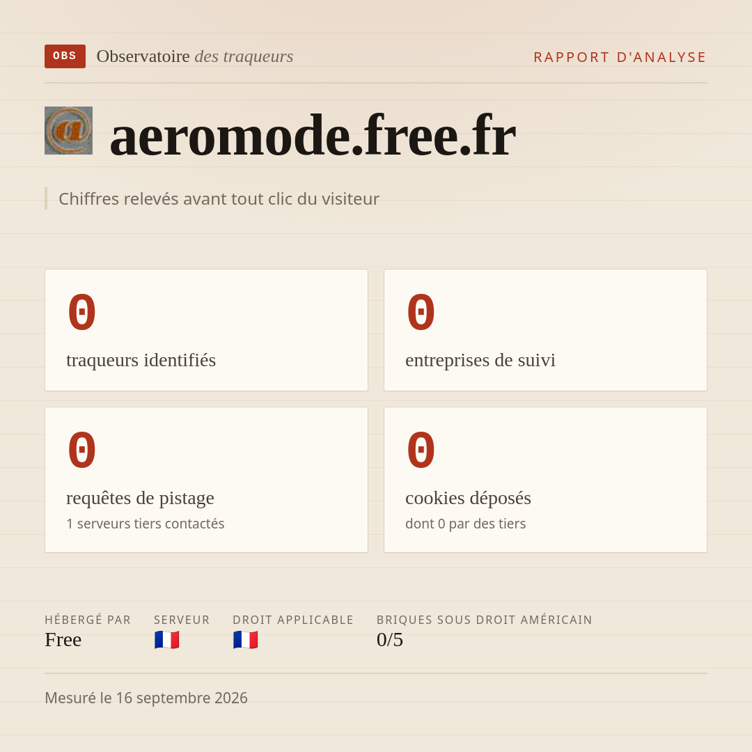 aeromode.free.fr : 0 traqueurs identifiés, 0 entreprises de suivi, 0 requêtes de pistage. Chiffres relevés avant tout clic du visiteur.