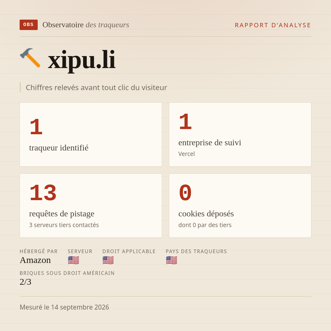 xipu.li : 1 traqueur identifié, 1 entreprise de suivi, 13 requêtes de pistage. Chiffres relevés avant tout clic du visiteur.
