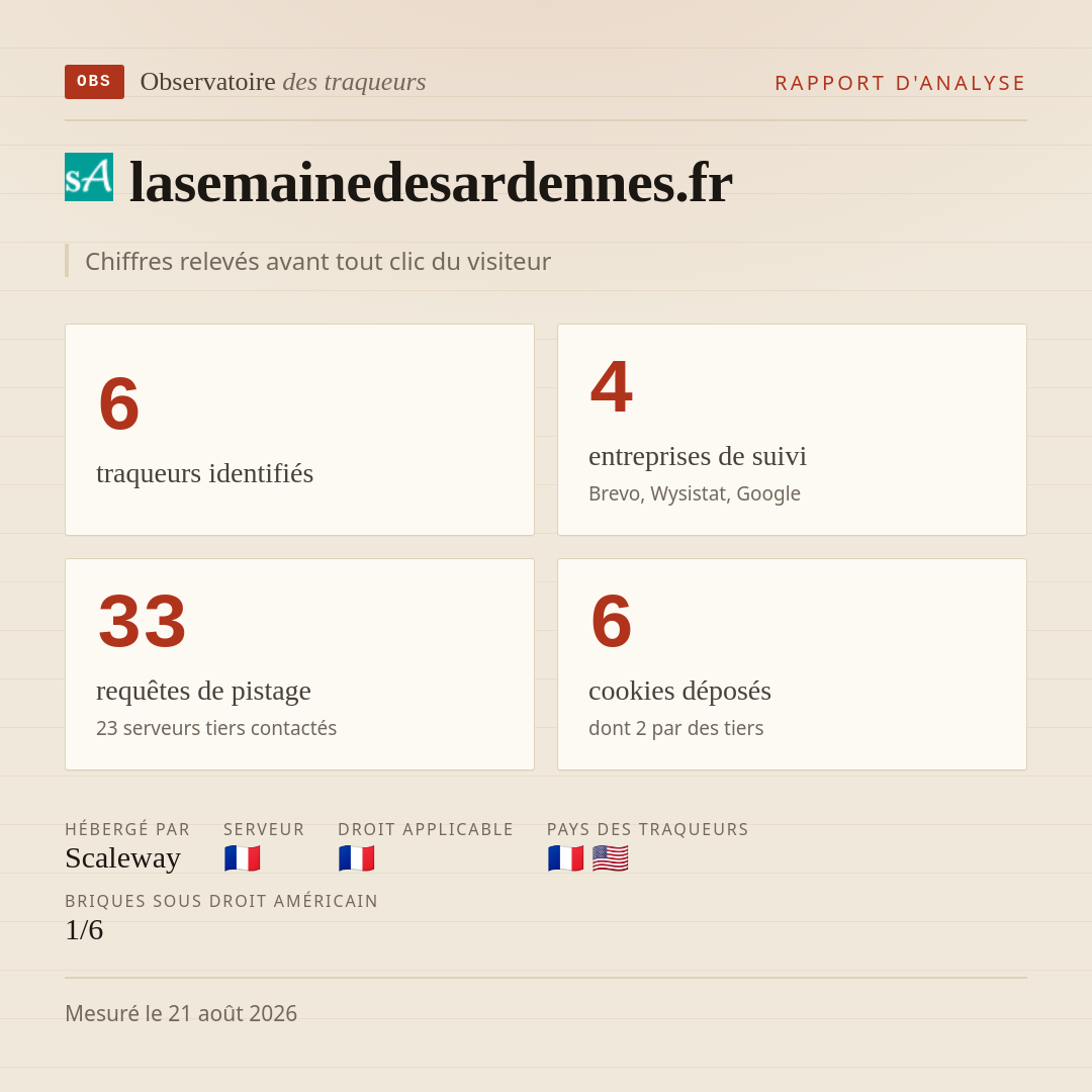 lasemainedesardennes.fr : 6 traqueurs identifiés, 4 entreprises de suivi, 33 requêtes de pistage. Chiffres relevés avant tout clic du visiteur.
