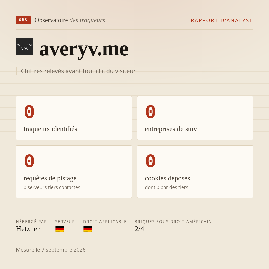 averyv.me : 0 traqueurs identifiés, 0 entreprises de suivi, 0 requêtes de pistage. Chiffres relevés avant tout clic du visiteur.