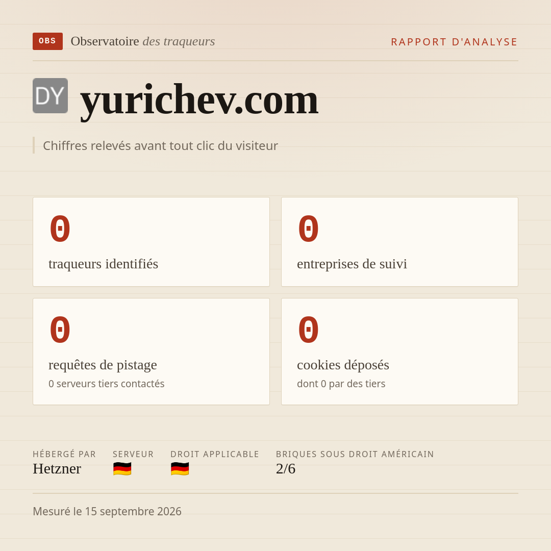 yurichev.com : 0 traqueurs identifiés, 0 entreprises de suivi, 0 requêtes de pistage. Chiffres relevés avant tout clic du visiteur.