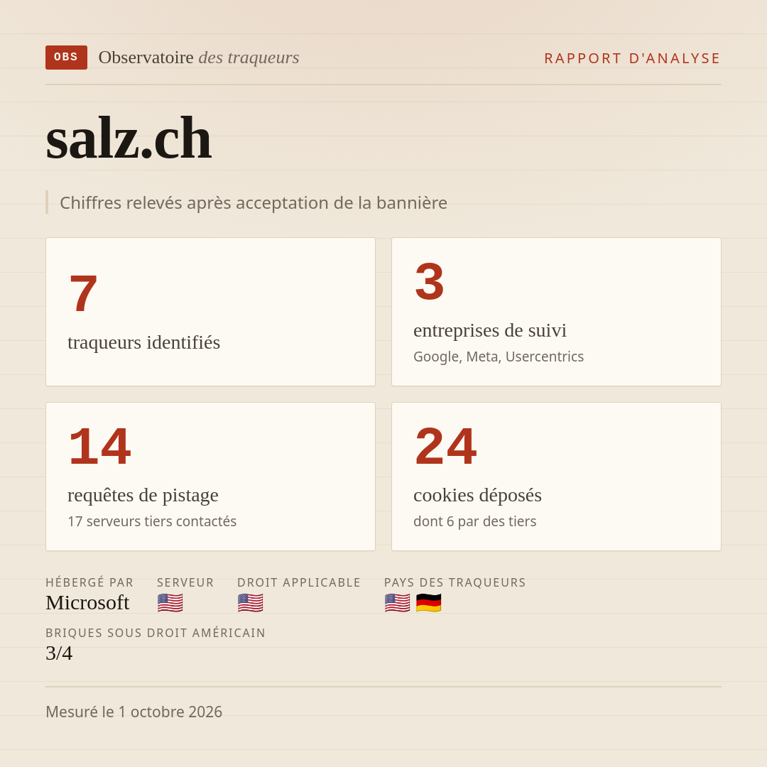 salz.ch : 7 traqueurs identifiés, 3 entreprises de suivi, 14 requêtes de pistage. Chiffres relevés après acceptation de la bannière.