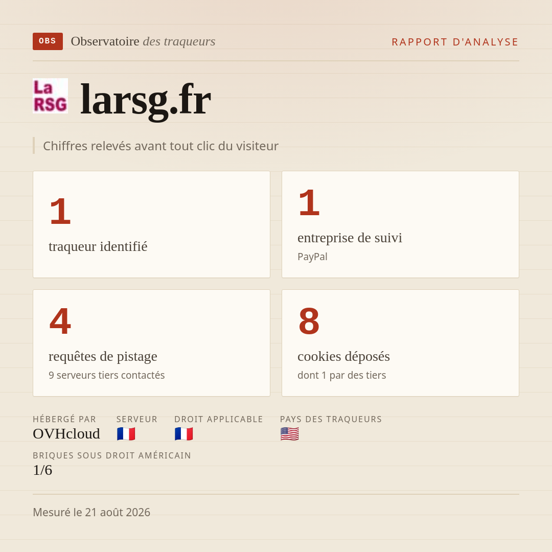larsg.fr : 1 traqueur identifié, 1 entreprise de suivi, 4 requêtes de pistage. Chiffres relevés avant tout clic du visiteur.