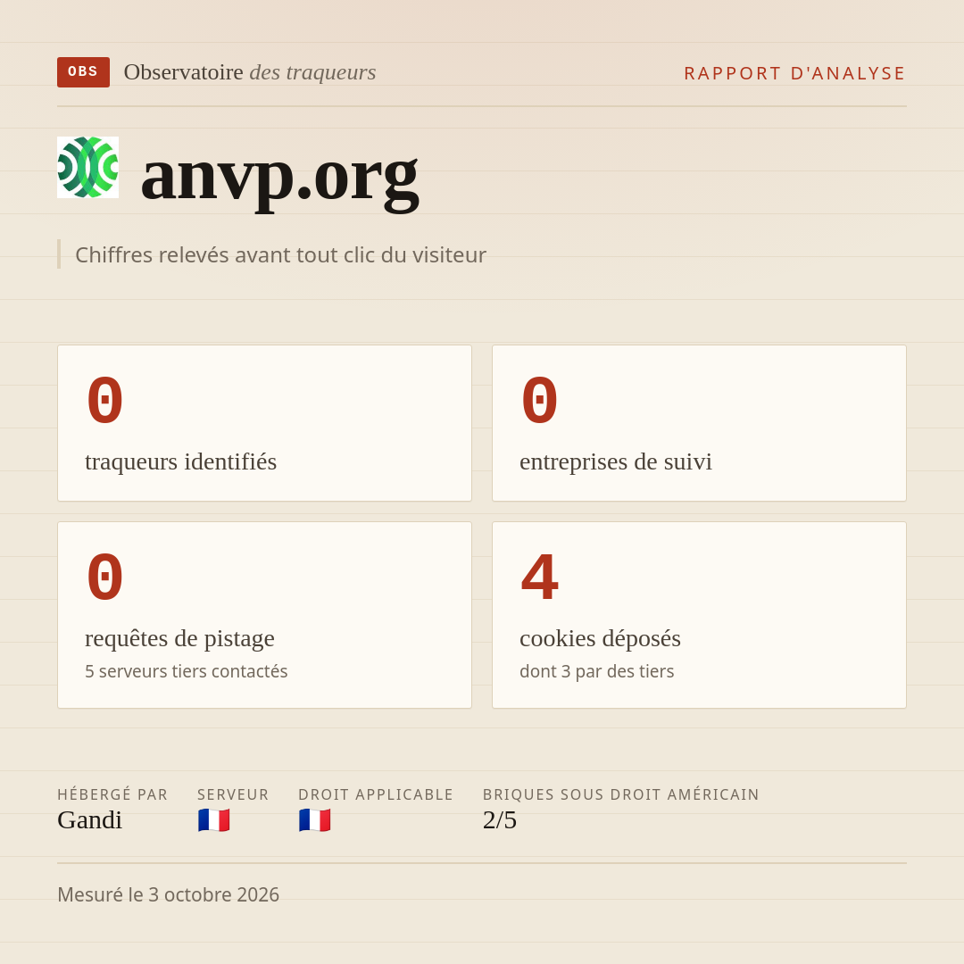 anvp.org : 0 traqueurs identifiés, 0 entreprises de suivi, 0 requêtes de pistage. Chiffres relevés avant tout clic du visiteur.