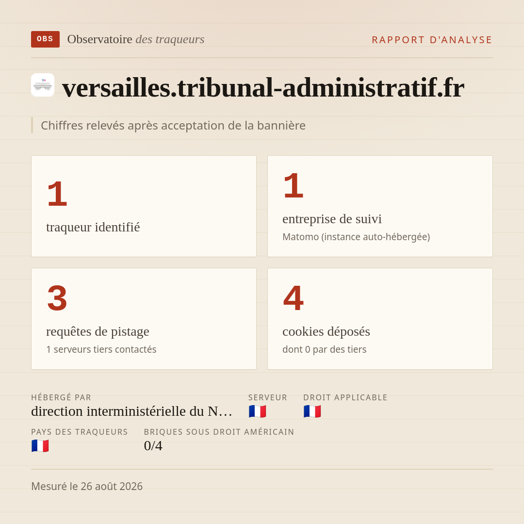 versailles.tribunal-administratif.fr : 1 traqueur identifié, 1 entreprise de suivi, 3 requêtes de pistage. Chiffres relevés après acceptation de la bannière.