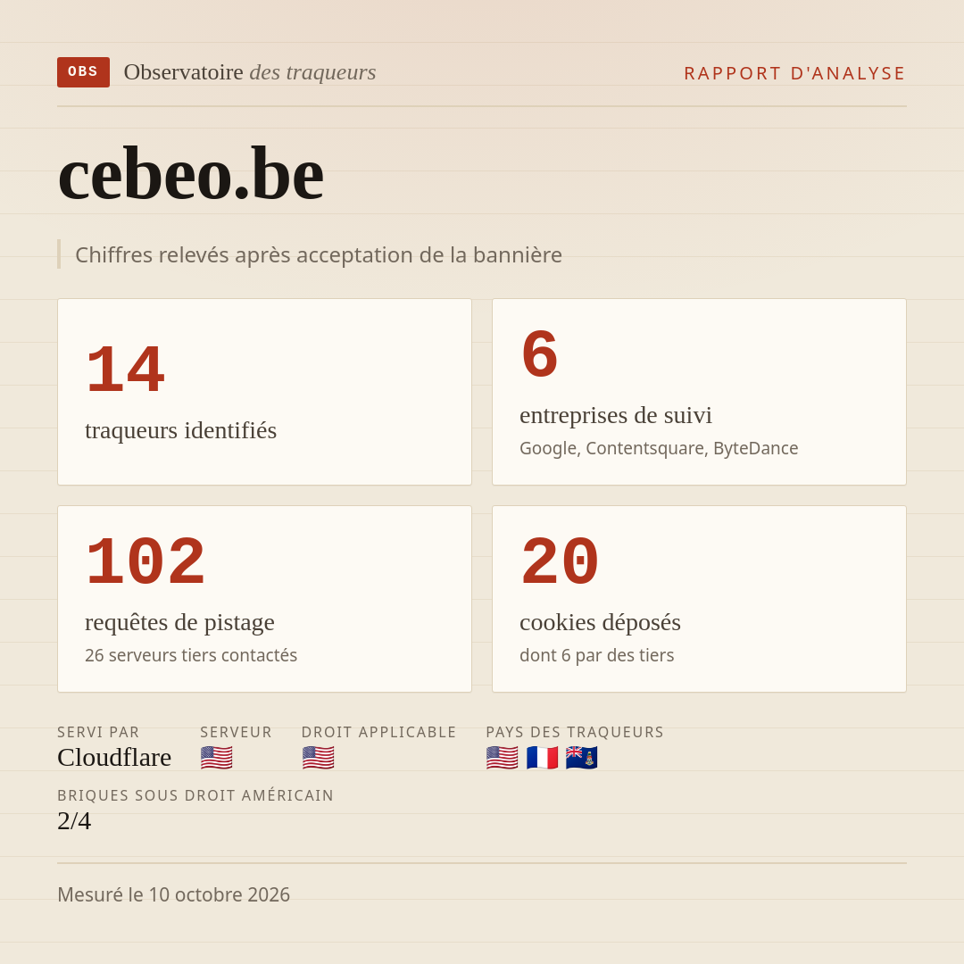 cebeo.be : 14 traqueurs identifiés, 6 entreprises de suivi, 102 requêtes de pistage. Chiffres relevés après acceptation de la bannière.