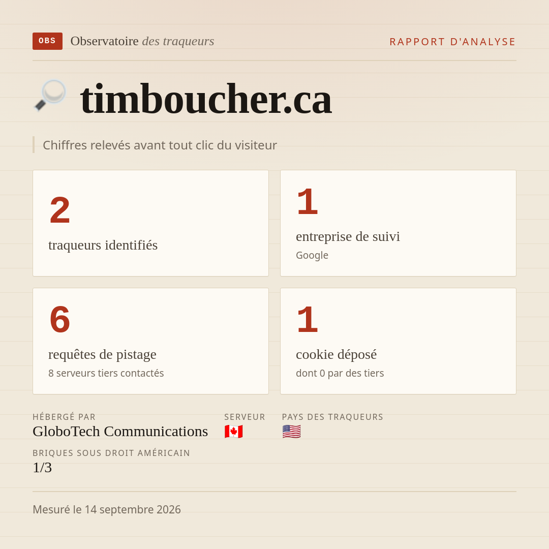 timboucher.ca : 2 traqueurs identifiés, 1 entreprise de suivi, 6 requêtes de pistage. Chiffres relevés avant tout clic du visiteur.