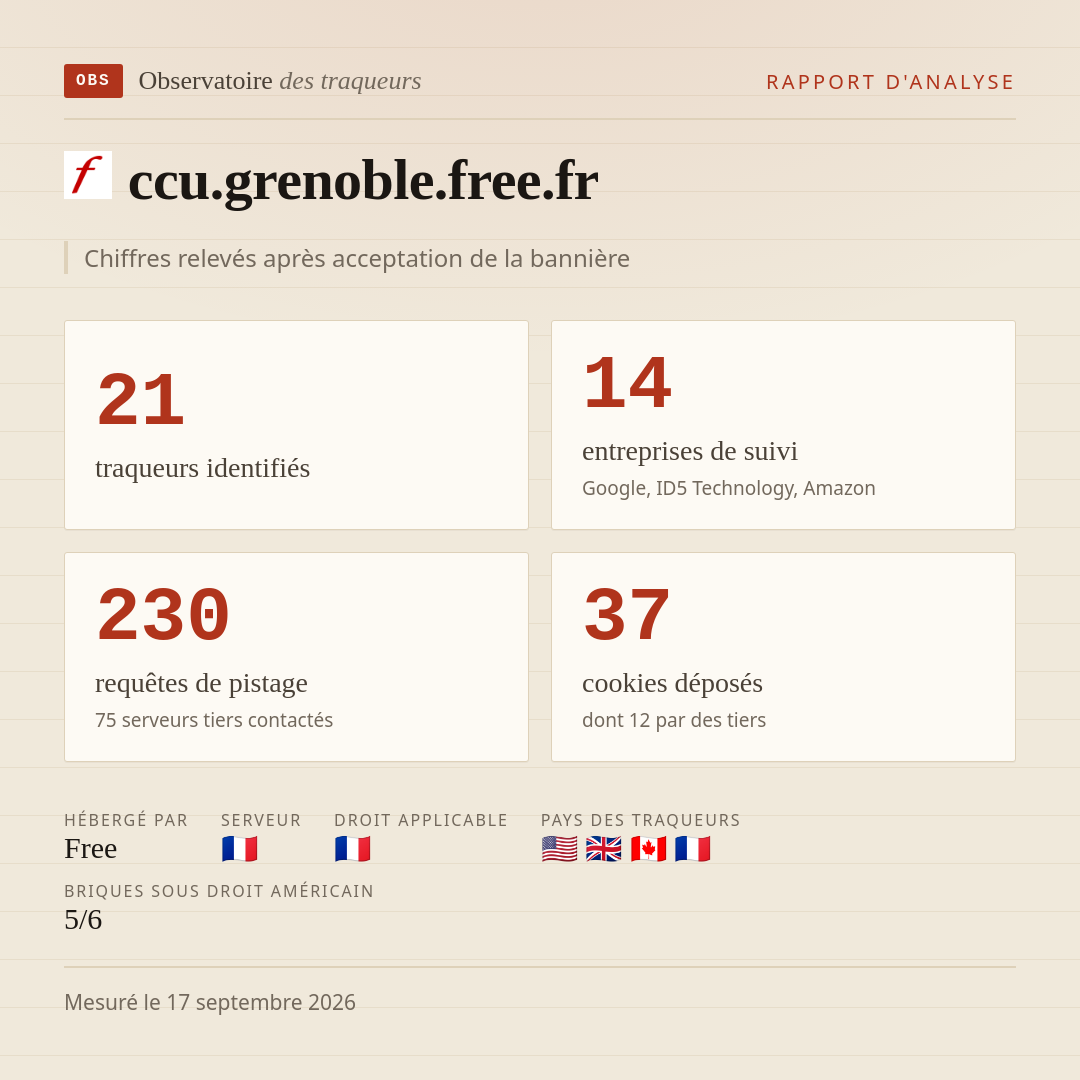ccu.grenoble.free.fr : 21 traqueurs identifiés, 14 entreprises de suivi, 230 requêtes de pistage. Chiffres relevés après acceptation de la bannière.