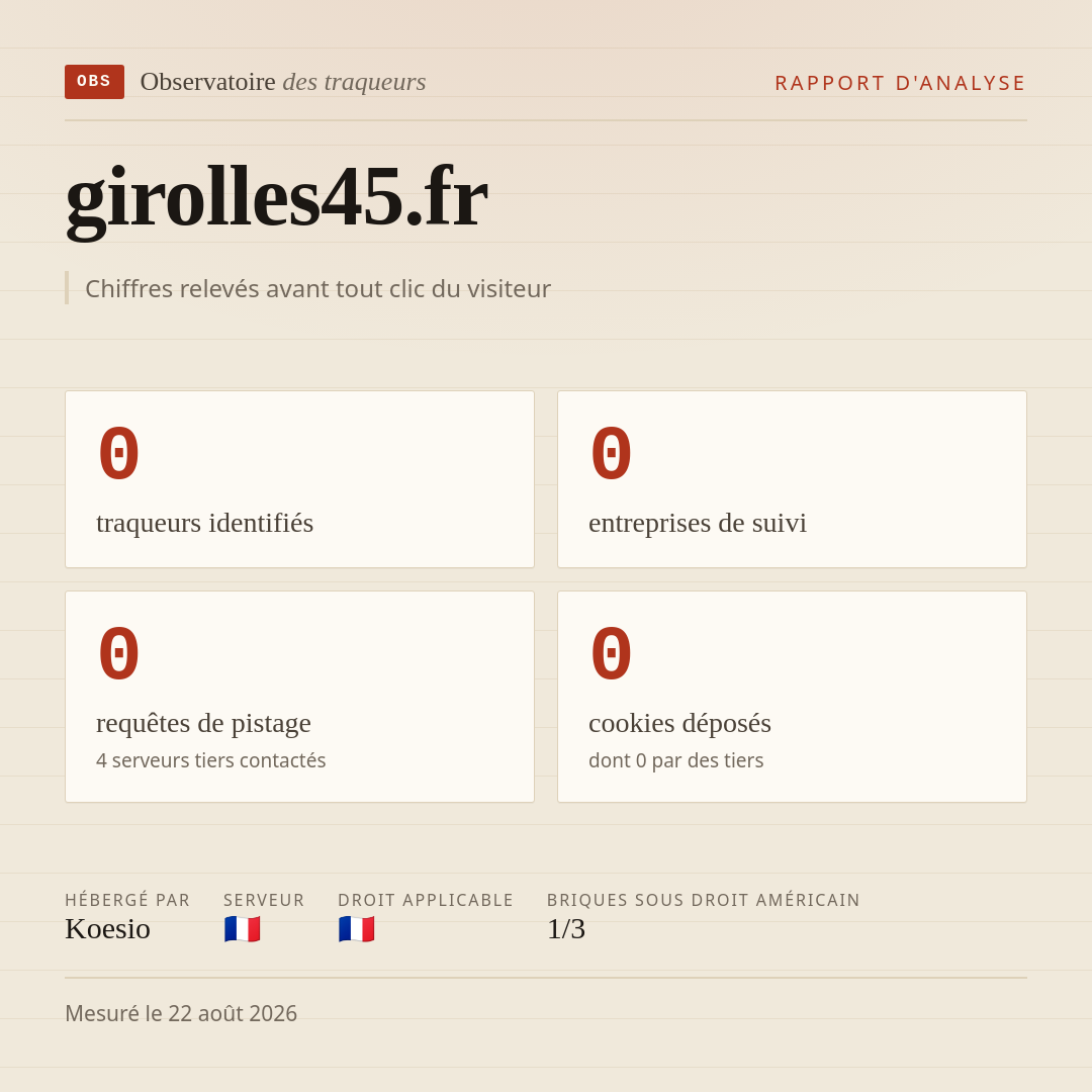 girolles45.fr : 0 traqueurs identifiés, 0 entreprises de suivi, 0 requêtes de pistage. Chiffres relevés avant tout clic du visiteur.