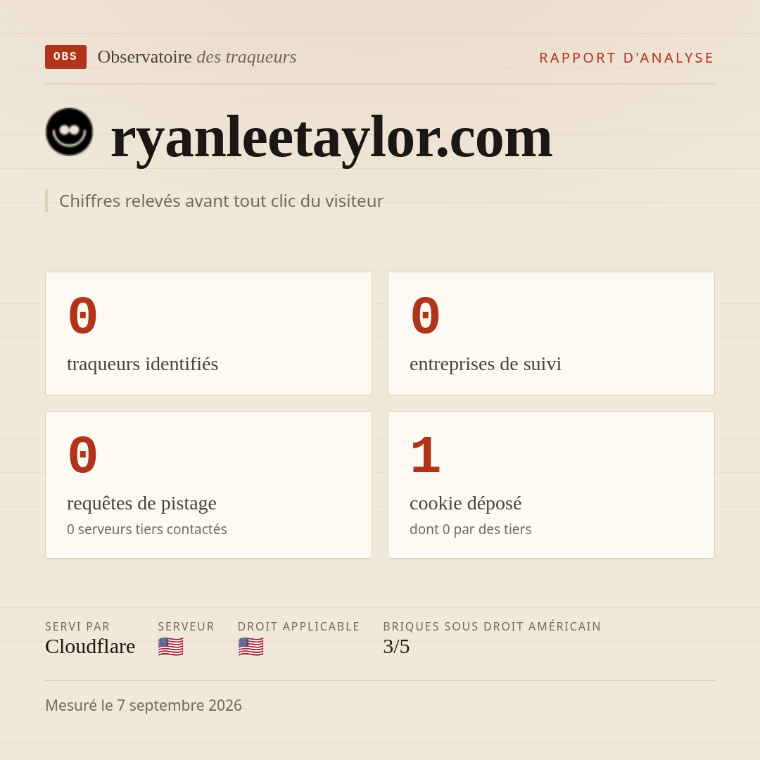 ryanleetaylor.com : 0 traqueurs identifiés, 0 entreprises de suivi, 0 requêtes de pistage. Chiffres relevés avant tout clic du visiteur.