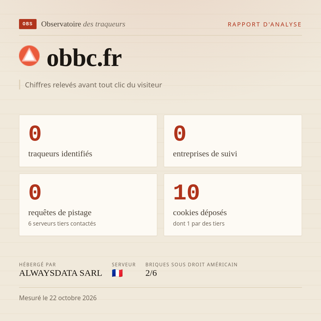 obbc.fr : 0 traqueurs identifiés, 0 entreprises de suivi, 0 requêtes de pistage. Chiffres relevés avant tout clic du visiteur.