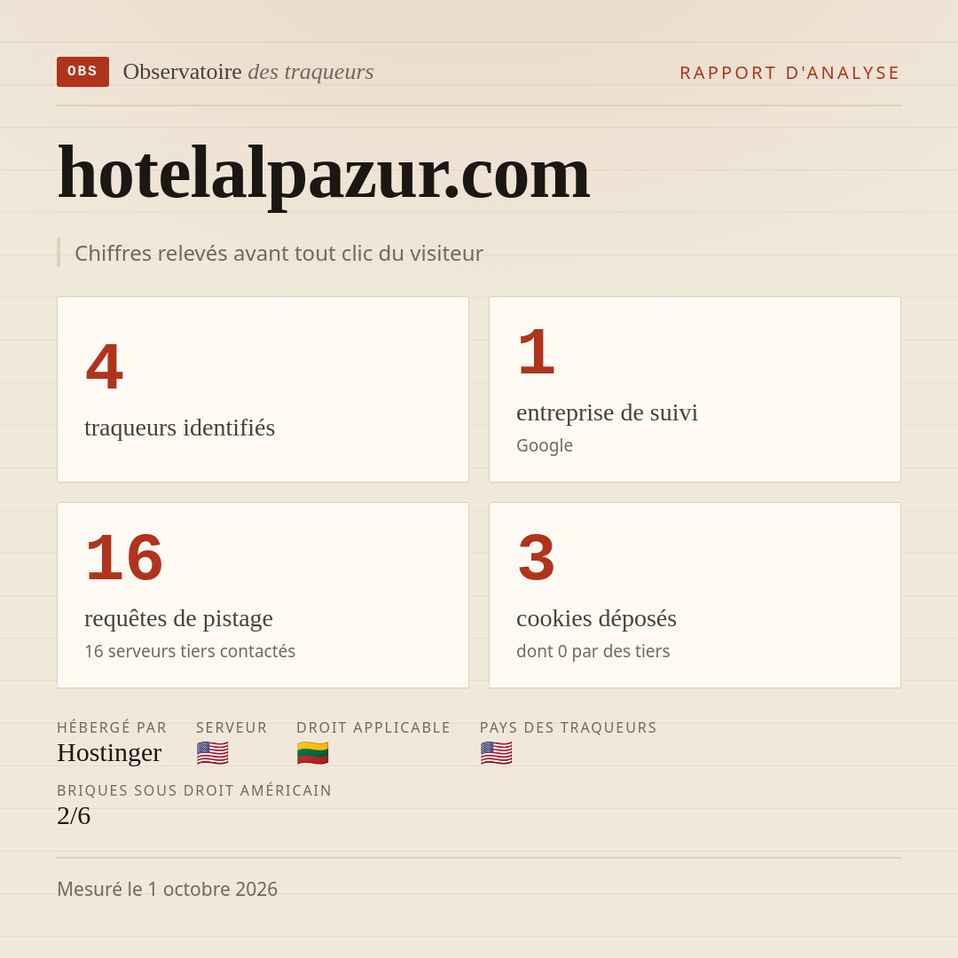 hotelalpazur.com : 4 traqueurs identifiés, 1 entreprise de suivi, 16 requêtes de pistage. Chiffres relevés avant tout clic du visiteur.