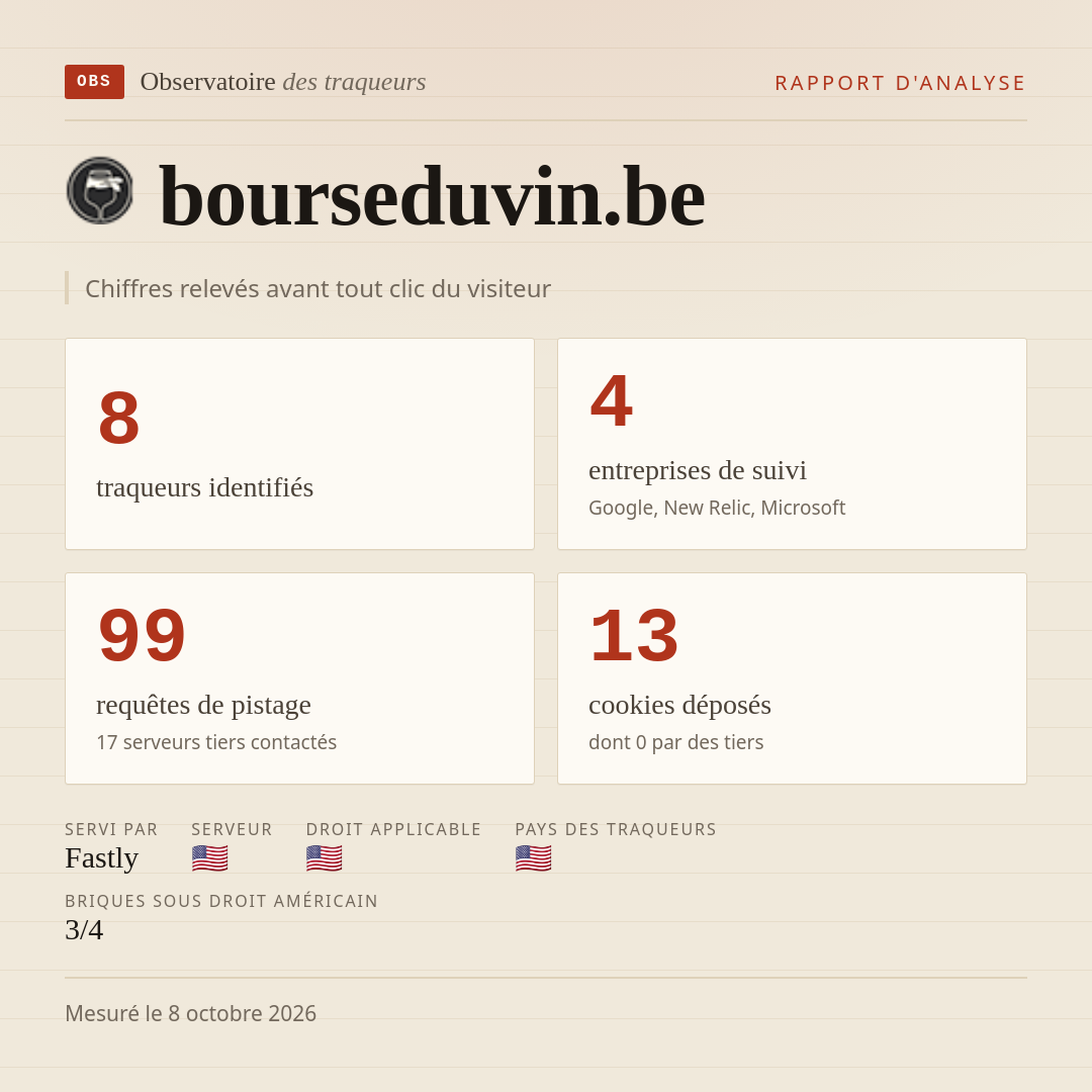 bourseduvin.be : 8 traqueurs identifiés, 4 entreprises de suivi, 99 requêtes de pistage. Chiffres relevés avant tout clic du visiteur.