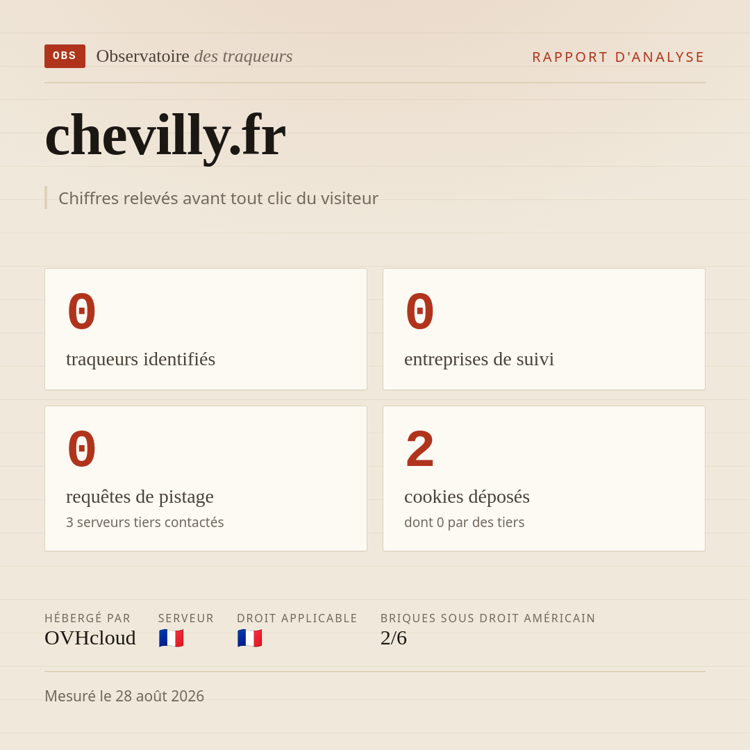 chevilly.fr : 0 traqueurs identifiés, 0 entreprises de suivi, 0 requêtes de pistage. Chiffres relevés avant tout clic du visiteur.