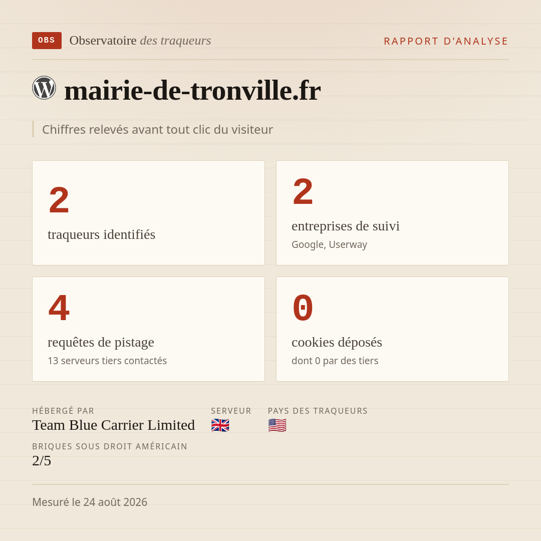 mairie-de-tronville.fr : 2 traqueurs identifiés, 2 entreprises de suivi, 4 requêtes de pistage. Chiffres relevés avant tout clic du visiteur.