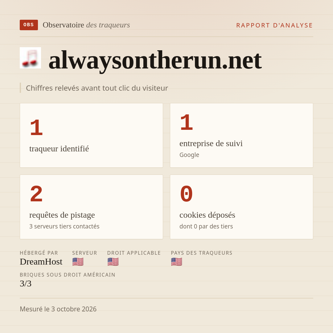 alwaysontherun.net : 1 traqueur identifié, 1 entreprise de suivi, 2 requêtes de pistage. Chiffres relevés avant tout clic du visiteur.