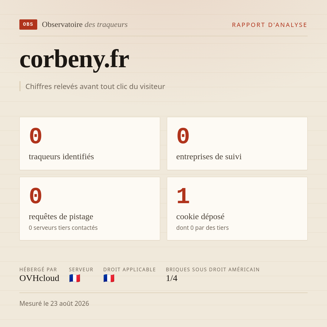 corbeny.fr : 0 traqueurs identifiés, 0 entreprises de suivi, 0 requêtes de pistage. Chiffres relevés avant tout clic du visiteur.