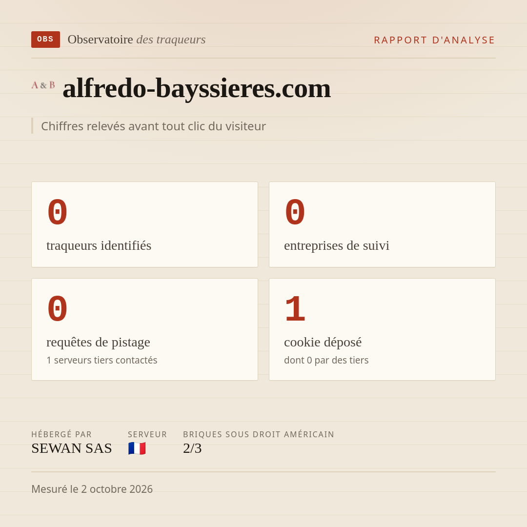 alfredo-bayssieres.com : 0 traqueurs identifiés, 0 entreprises de suivi, 0 requêtes de pistage. Chiffres relevés avant tout clic du visiteur.