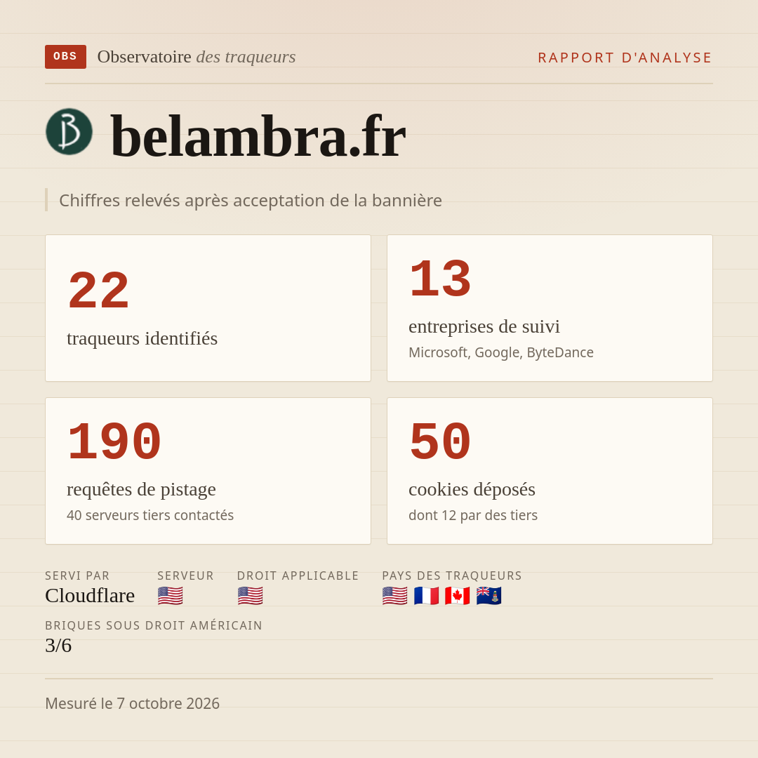 belambra.fr : 22 traqueurs identifiés, 13 entreprises de suivi, 190 requêtes de pistage. Chiffres relevés après acceptation de la bannière.