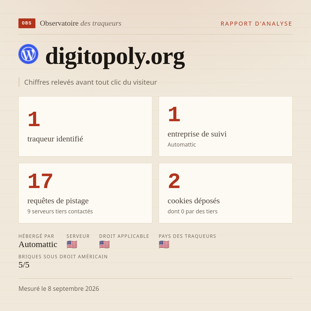 digitopoly.org : 1 traqueur identifié, 1 entreprise de suivi, 17 requêtes de pistage. Chiffres relevés avant tout clic du visiteur.