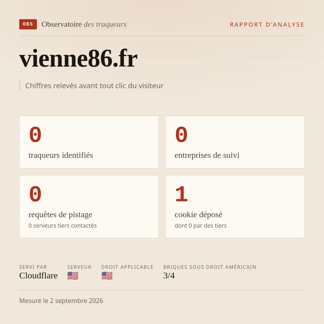 vienne86.fr : 0 traqueurs identifiés, 0 entreprises de suivi, 0 requêtes de pistage. Chiffres relevés avant tout clic du visiteur.