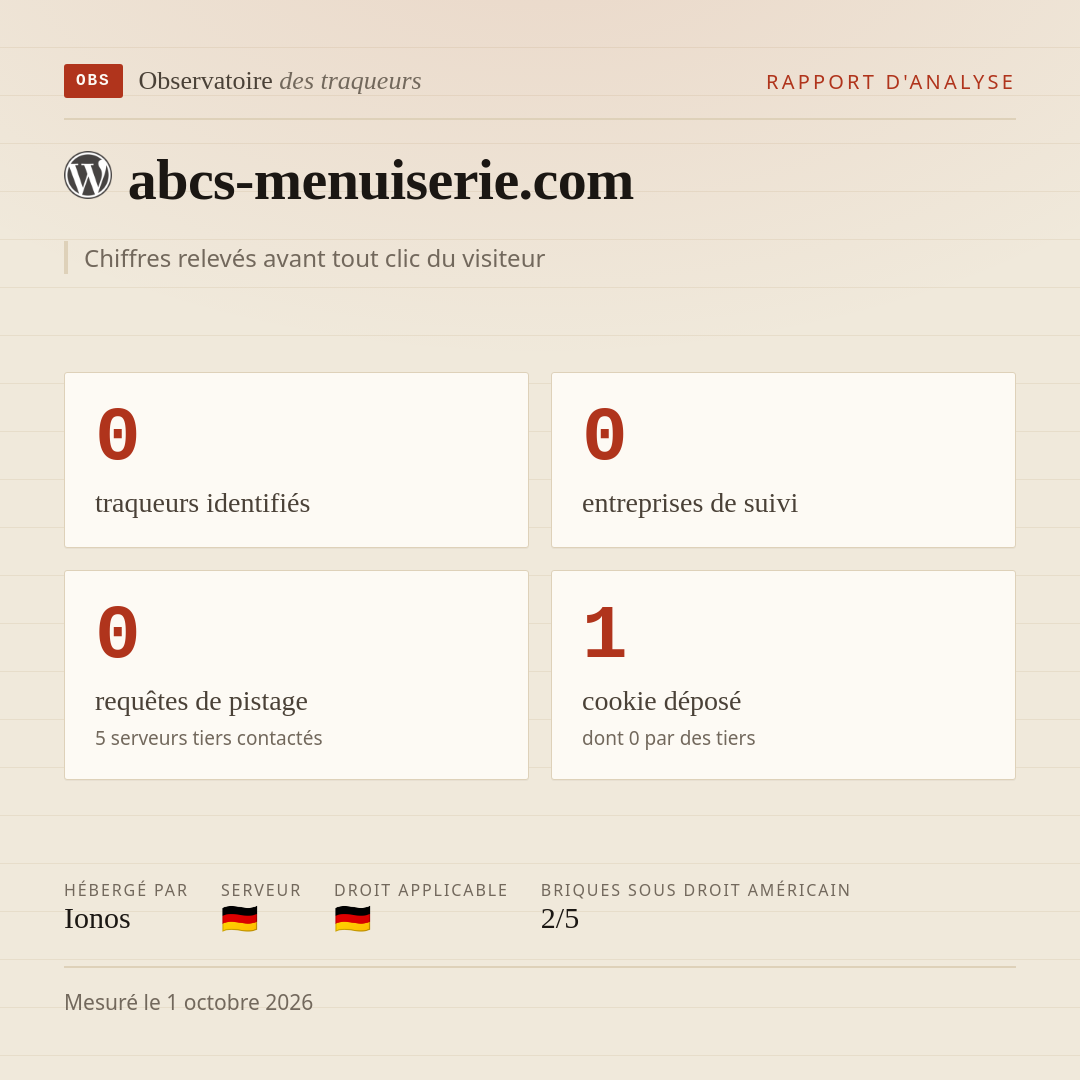 abcs-menuiserie.com : 0 traqueurs identifiés, 0 entreprises de suivi, 0 requêtes de pistage. Chiffres relevés avant tout clic du visiteur.