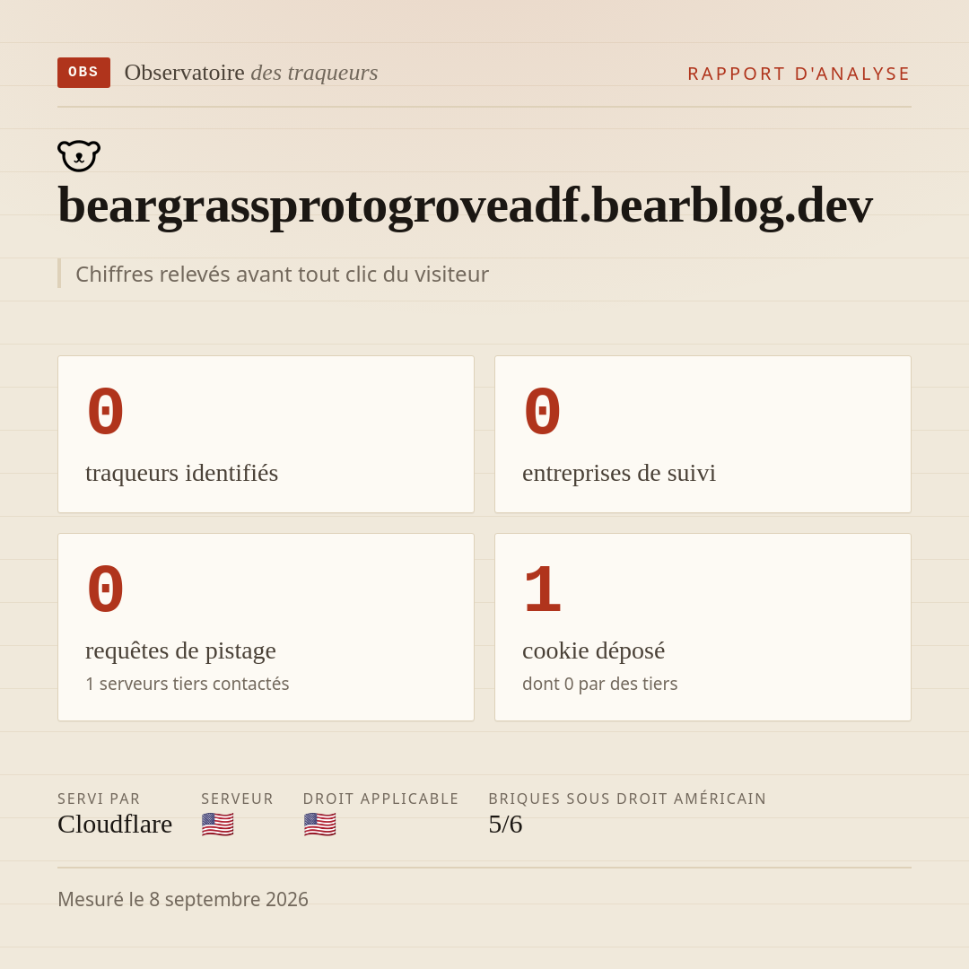 beargrassprotogroveadf.bearblog.dev : 0 traqueurs identifiés, 0 entreprises de suivi, 0 requêtes de pistage. Chiffres relevés avant tout clic du visiteur.