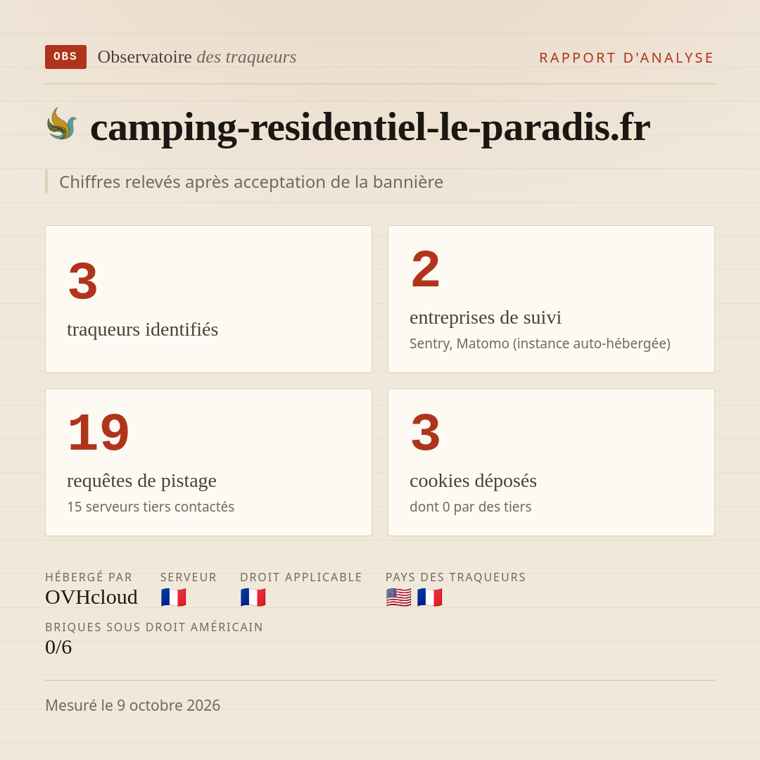 camping-residentiel-le-paradis.fr : 3 traqueurs identifiés, 2 entreprises de suivi, 19 requêtes de pistage. Chiffres relevés après acceptation de la bannière.