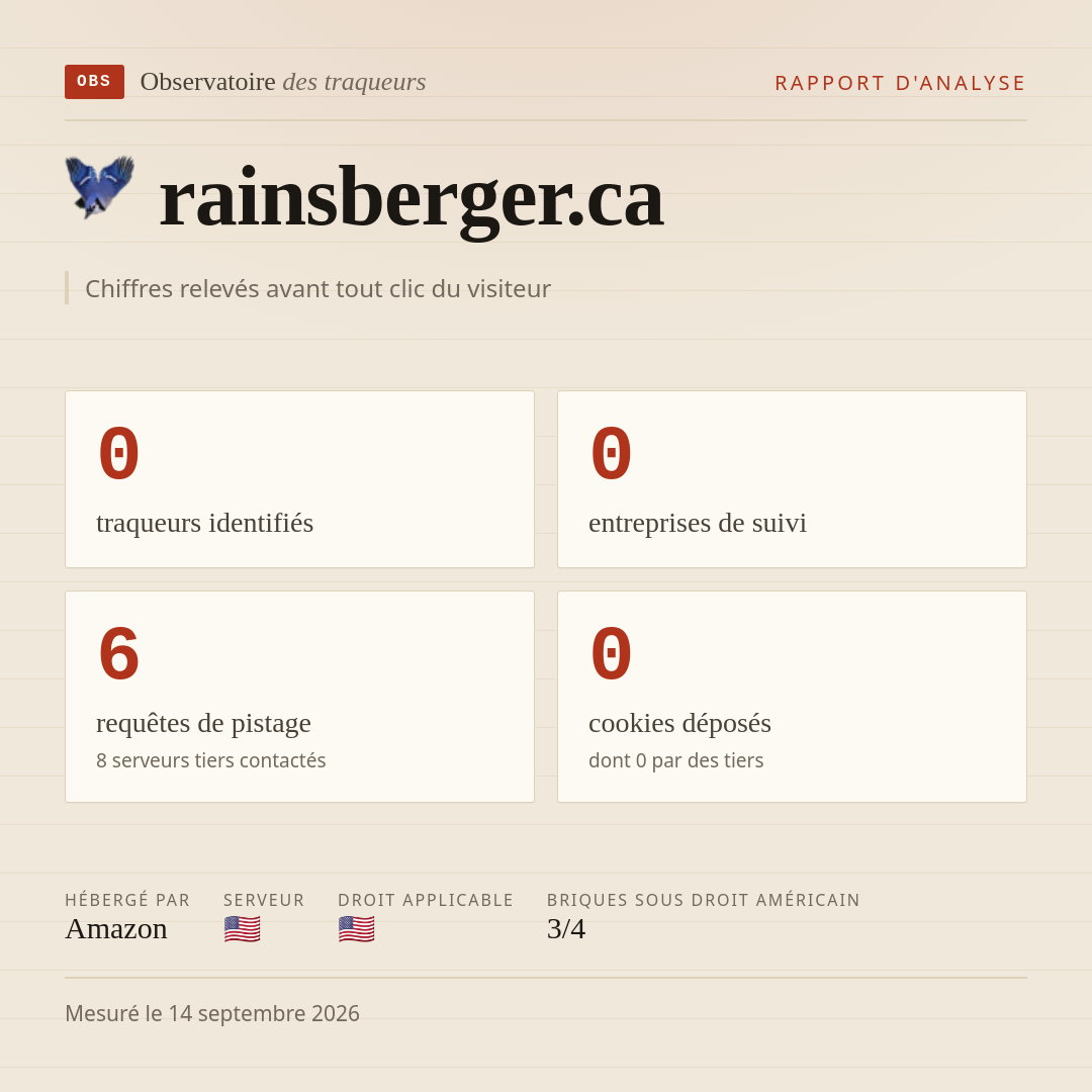 rainsberger.ca : 0 traqueurs identifiés, 0 entreprises de suivi, 6 requêtes de pistage. Chiffres relevés avant tout clic du visiteur.