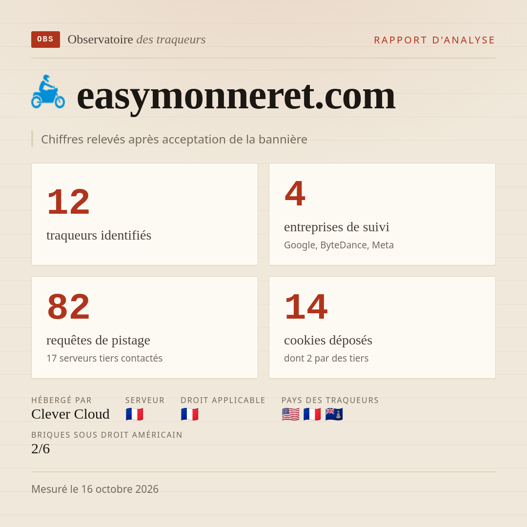 easymonneret.com : 12 traqueurs identifiés, 4 entreprises de suivi, 82 requêtes de pistage. Chiffres relevés après acceptation de la bannière.
