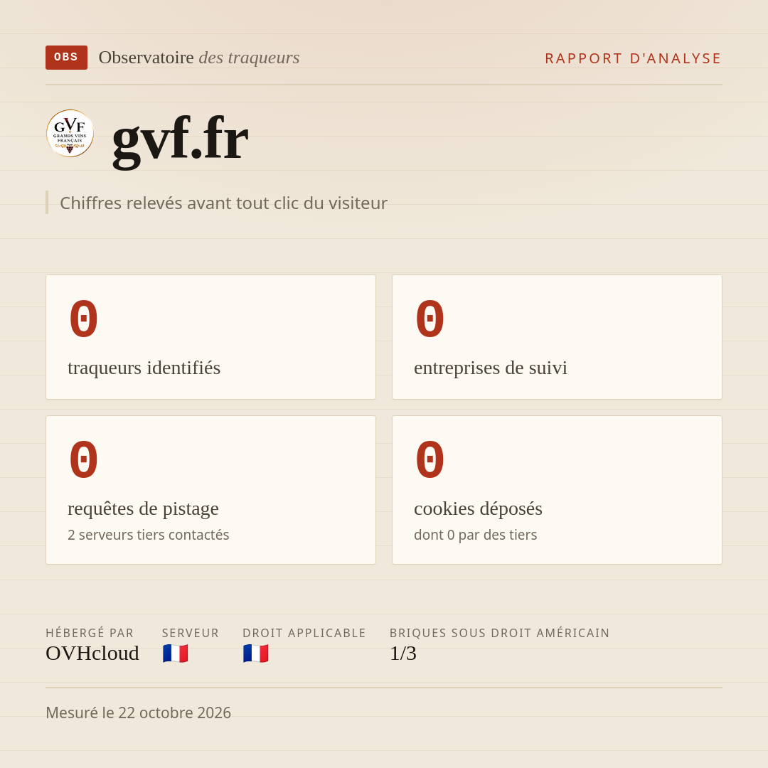 gvf.fr : 0 traqueurs identifiés, 0 entreprises de suivi, 0 requêtes de pistage. Chiffres relevés avant tout clic du visiteur.