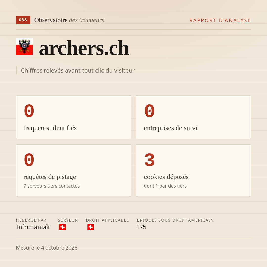 archers.ch : 0 traqueurs identifiés, 0 entreprises de suivi, 0 requêtes de pistage. Chiffres relevés avant tout clic du visiteur.