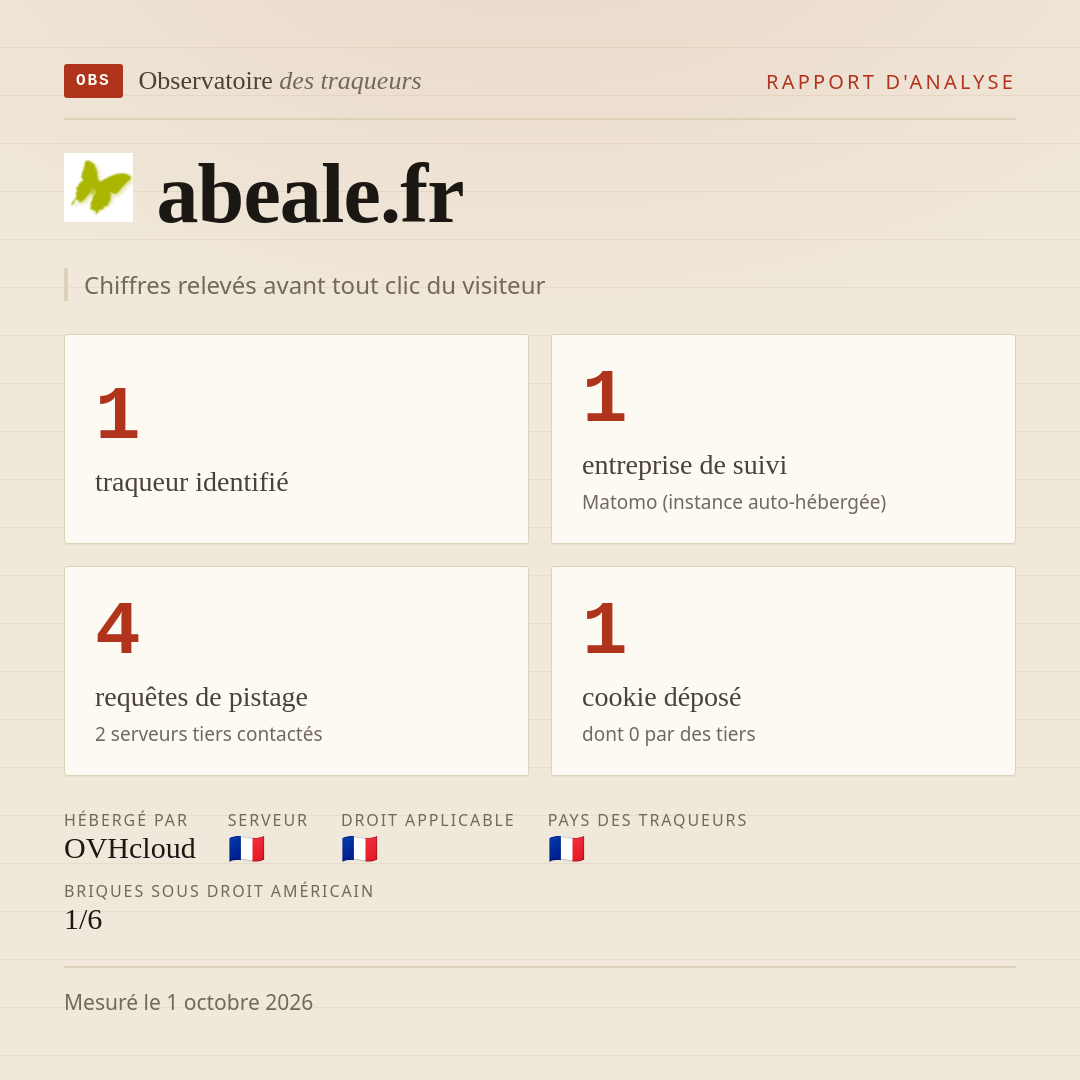 abeale.fr : 1 traqueur identifié, 1 entreprise de suivi, 4 requêtes de pistage. Chiffres relevés avant tout clic du visiteur.