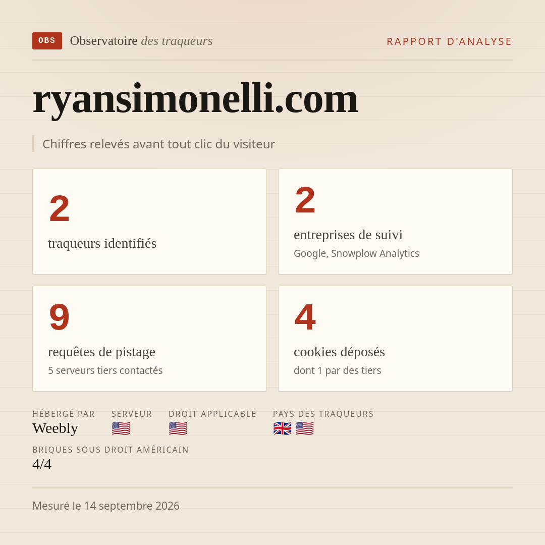 ryansimonelli.com : 2 traqueurs identifiés, 2 entreprises de suivi, 9 requêtes de pistage. Chiffres relevés avant tout clic du visiteur.
