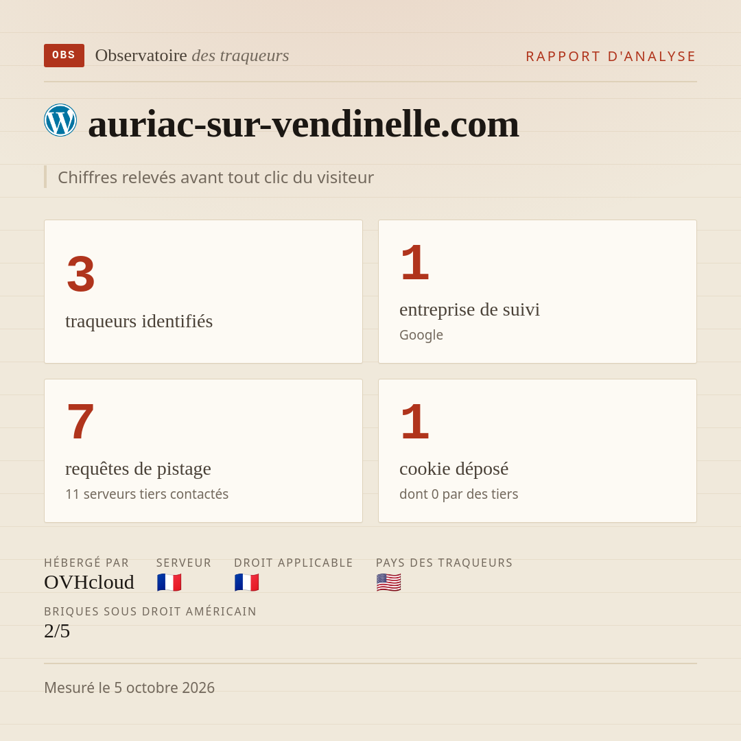 auriac-sur-vendinelle.com : 3 traqueurs identifiés, 1 entreprise de suivi, 7 requêtes de pistage. Chiffres relevés avant tout clic du visiteur.
