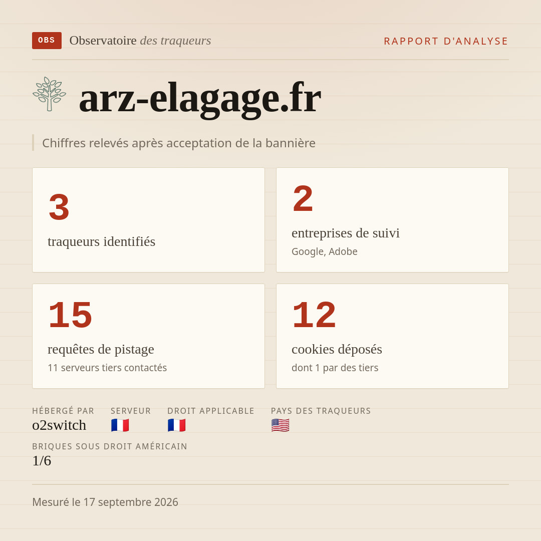 arz-elagage.fr : 3 traqueurs identifiés, 2 entreprises de suivi, 15 requêtes de pistage. Chiffres relevés après acceptation de la bannière.