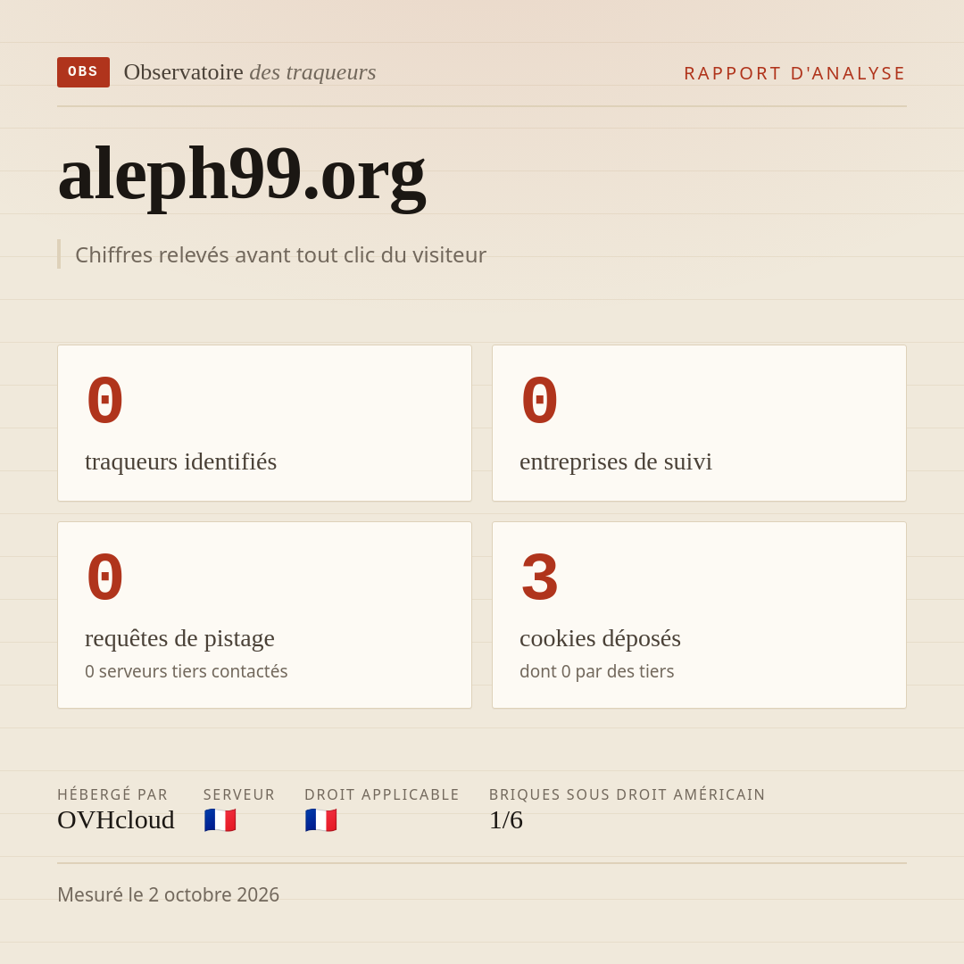 aleph99.org : 0 traqueurs identifiés, 0 entreprises de suivi, 0 requêtes de pistage. Chiffres relevés avant tout clic du visiteur.