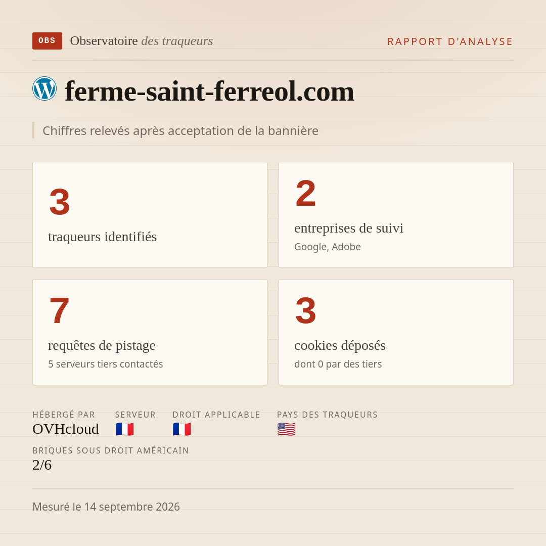 ferme-saint-ferreol.com : 3 traqueurs identifiés, 2 entreprises de suivi, 7 requêtes de pistage. Chiffres relevés après acceptation de la bannière.