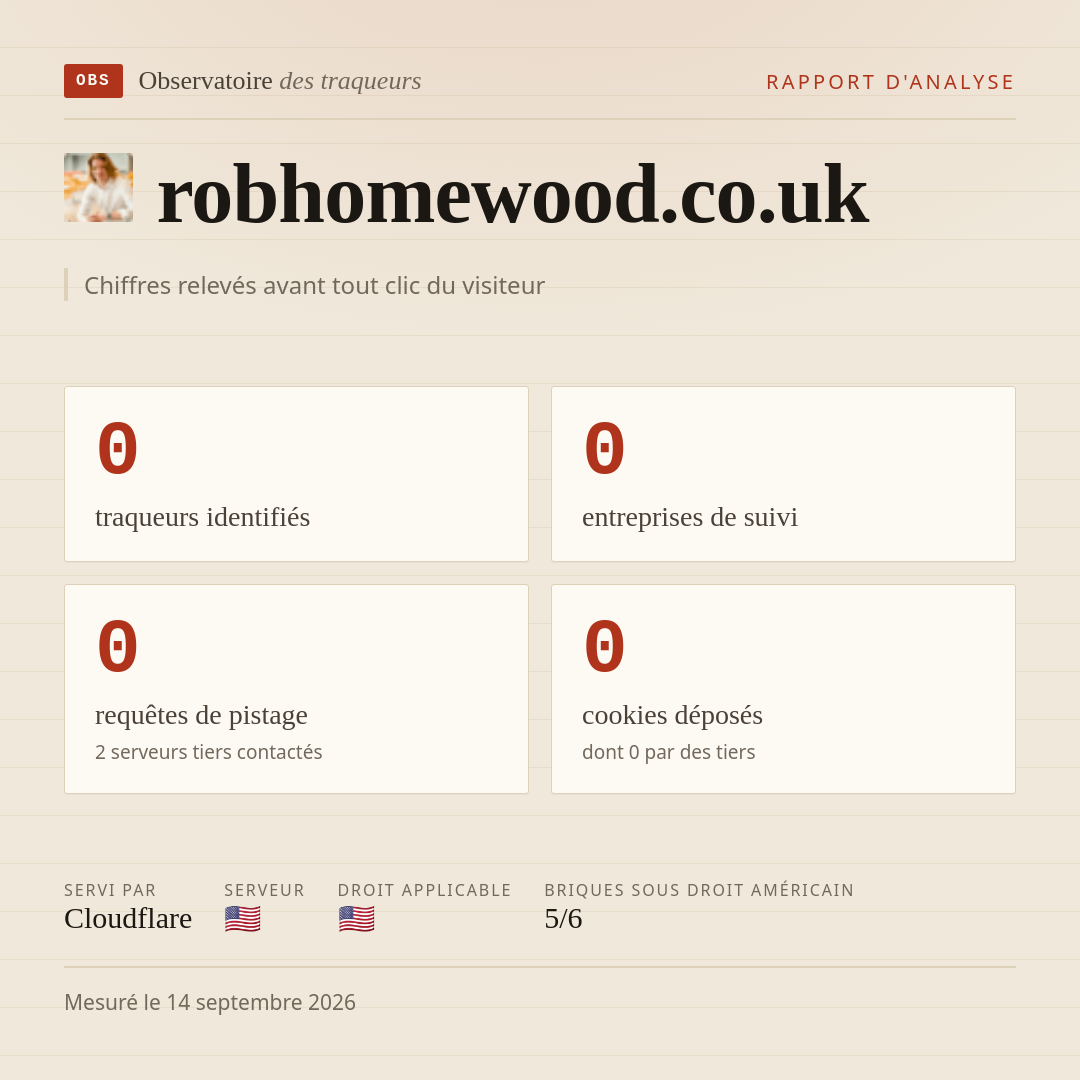 robhomewood.co.uk : 0 traqueurs identifiés, 0 entreprises de suivi, 0 requêtes de pistage. Chiffres relevés avant tout clic du visiteur.